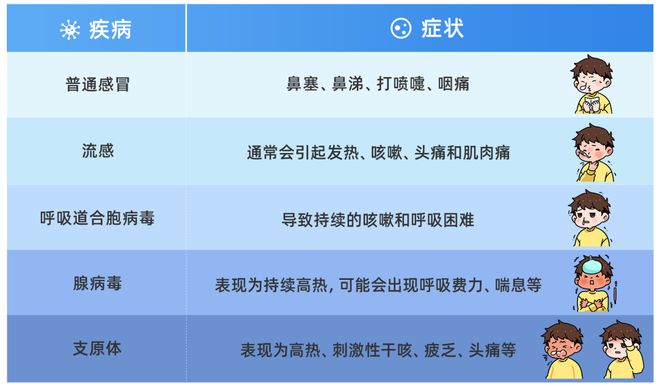 hpv早期症状女性 关于HPV，你需要知道的那些事儿