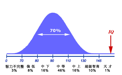 孩子智商低的10大特征，你家孩子有吗？