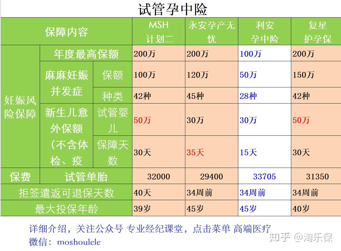 北京301医院试管婴儿的费用清单明细及技术水平分析