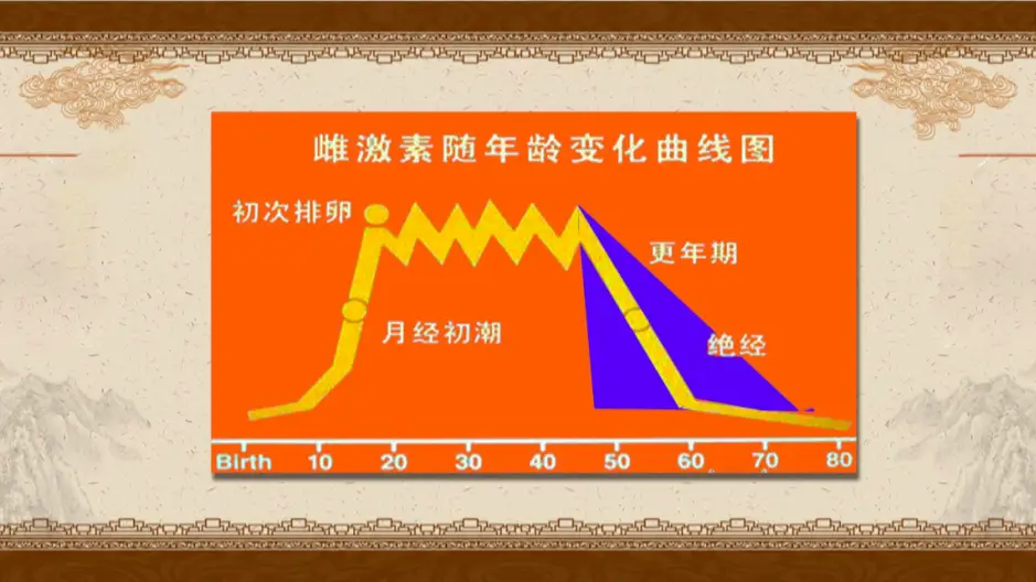 最基础科普小文：什么是排卵期，你知道吗？