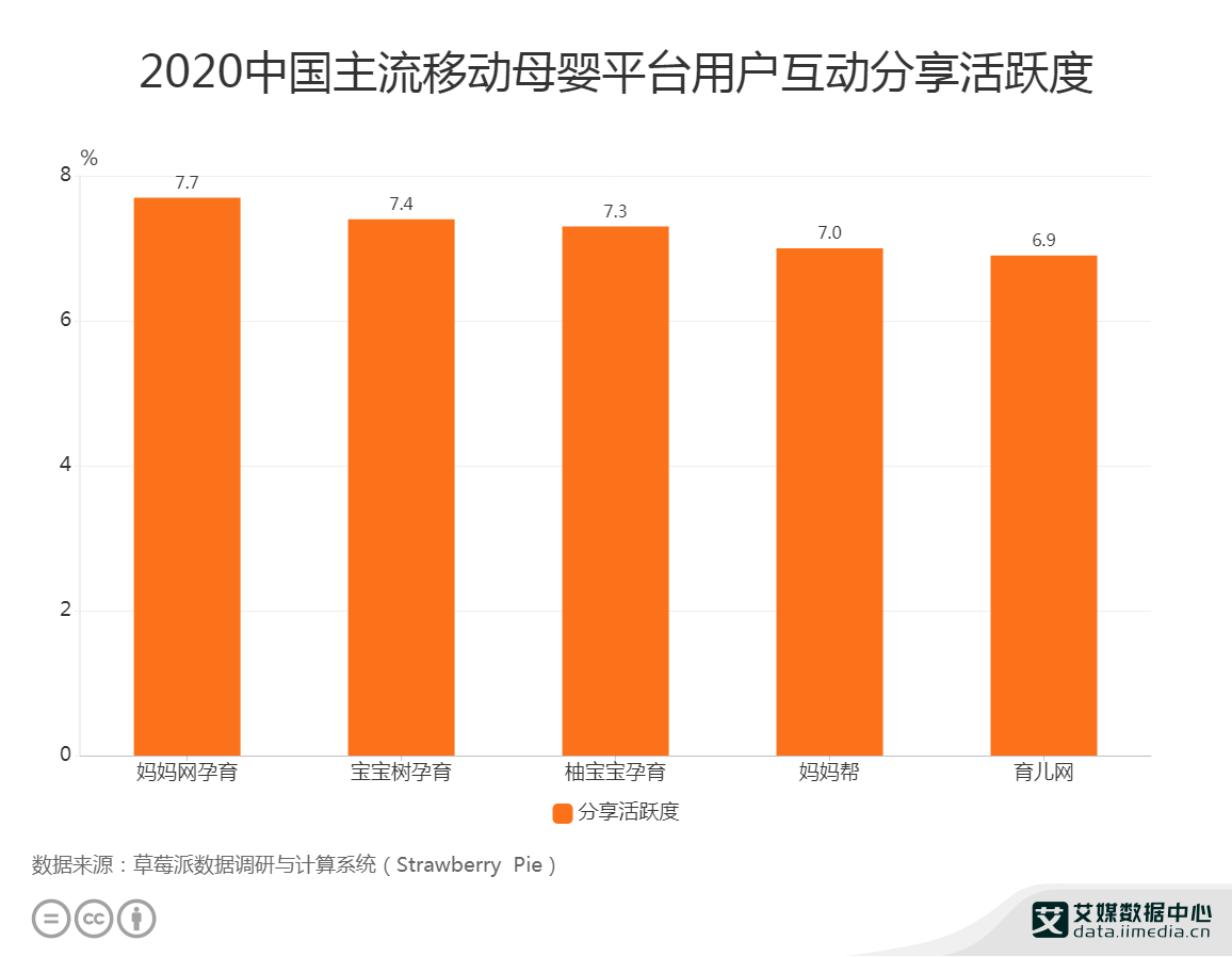 宝宝树孕育app知名母婴与家庭服务平台