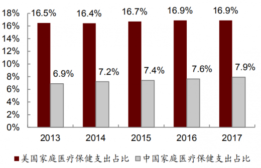 赴美产子如何选择医生？中美医疗体制大不同