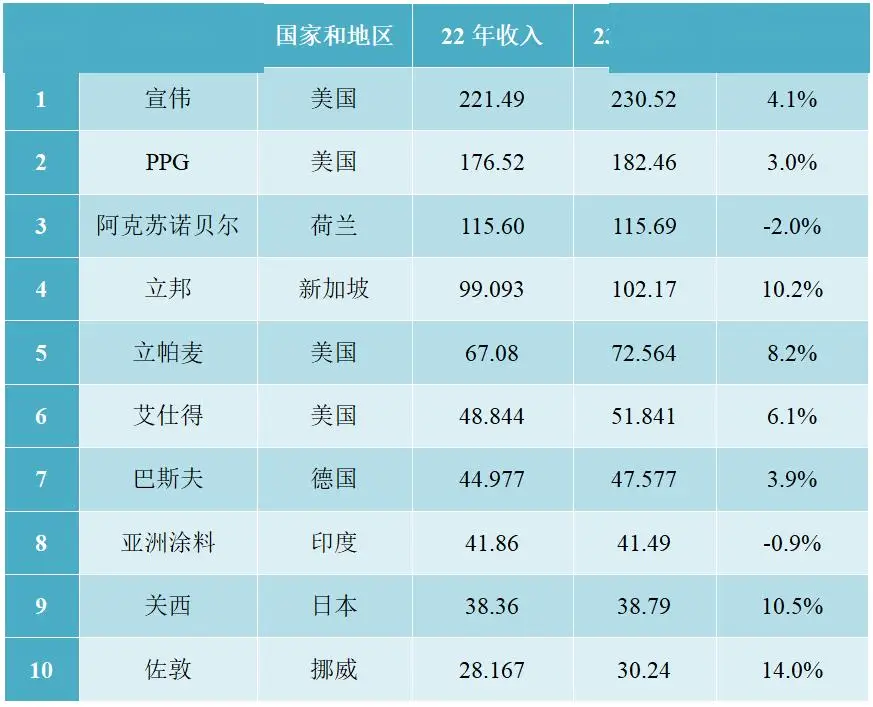 复旦版 2016 年度中国医院排行榜发布，北京协和医院蝉联榜首