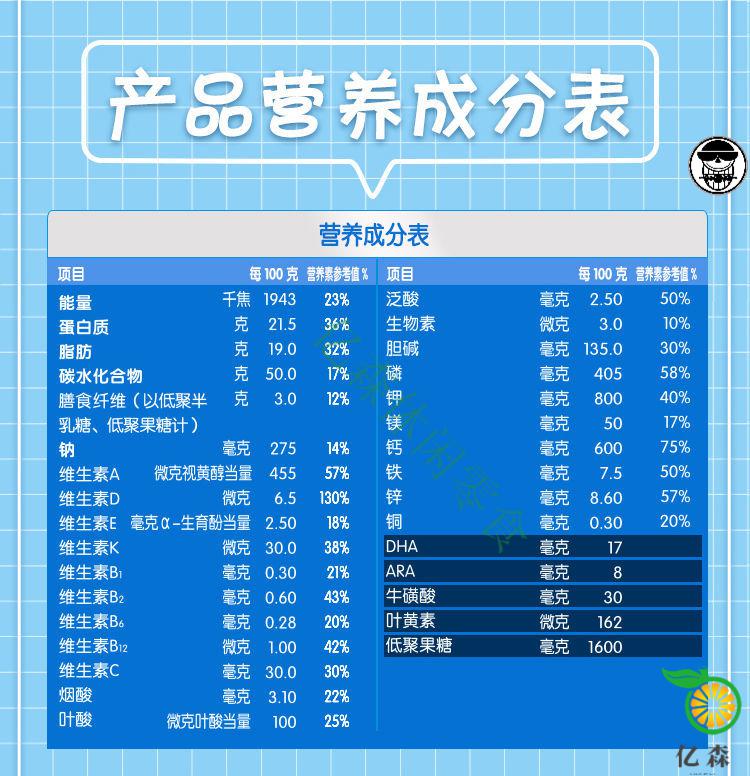 君乐宝小小鲁班诠力爱和诠维爱奶粉对比分析，营养成分大揭秘